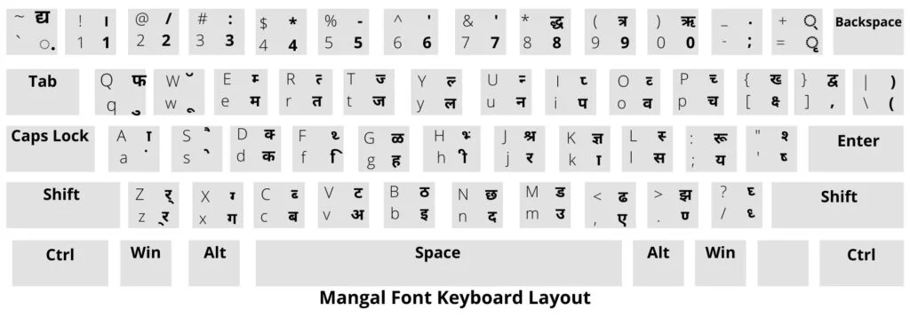 हिन्‍दी भाषा में यूनिकोर्ड फांट हेतु की-बोर्ड ले-आउट